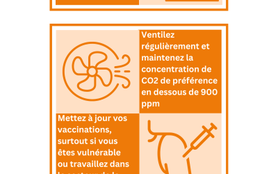 Alerte ! Passage au code orange : augmentation des infections respiratoires